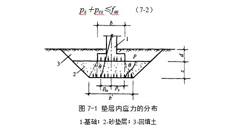 高阳地基处理