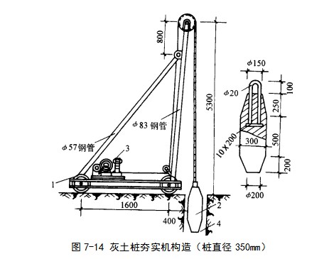 高阳挤密桩地基